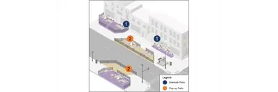 An illustration of patio types, sidewalk patios and pop-up patios