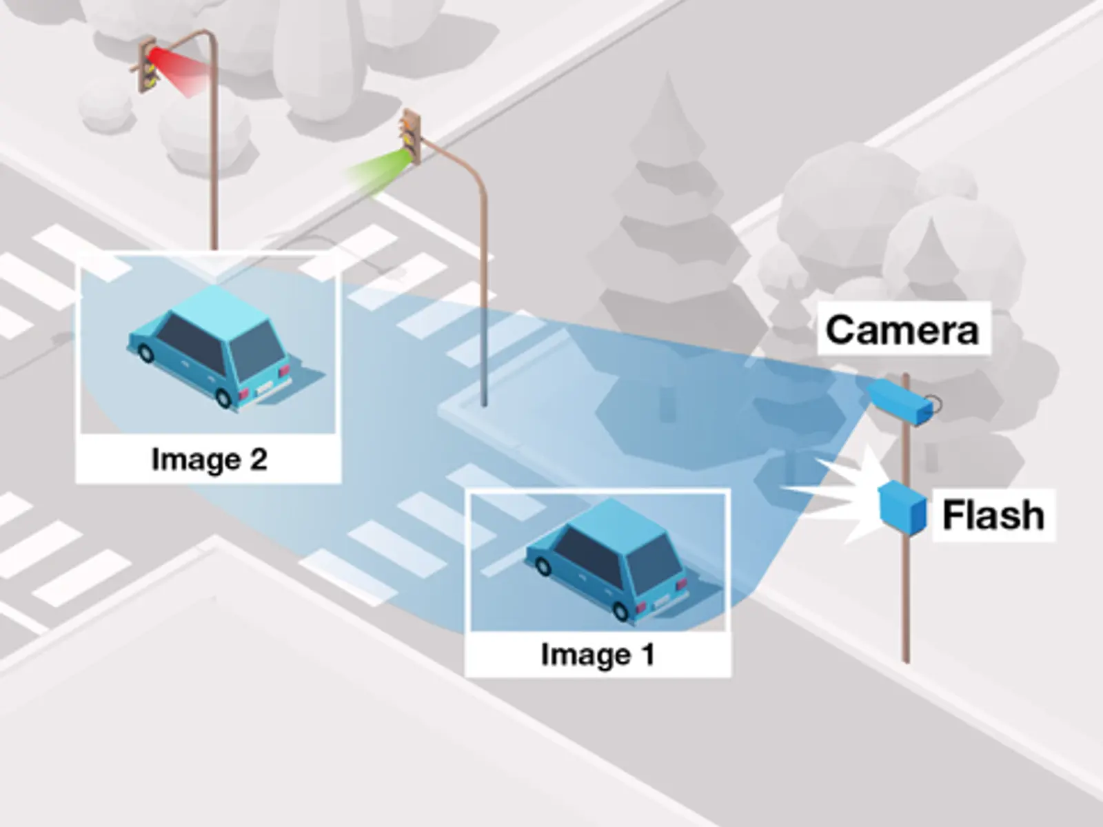 Red Light Cameras | City of Kingston