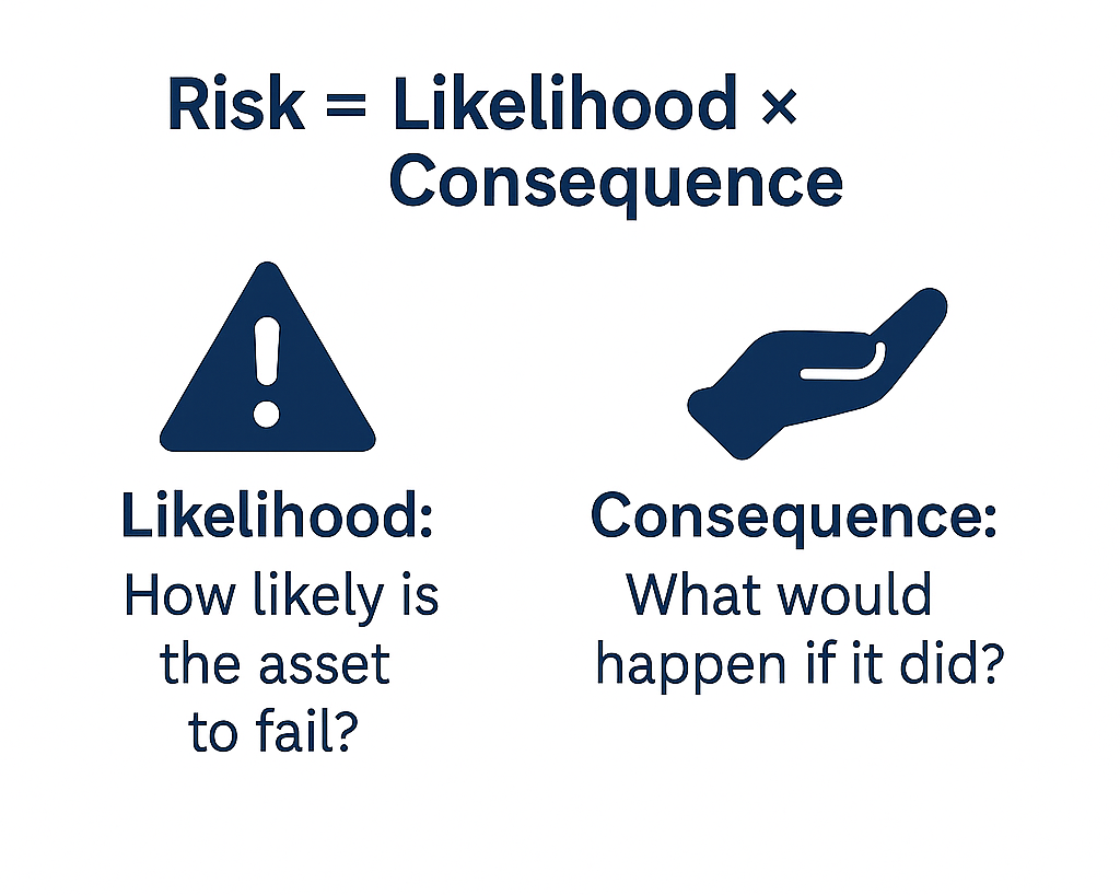 Risk management equation